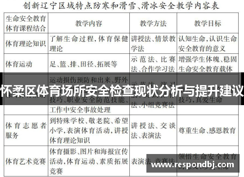 怀柔区体育场所安全检查现状分析与提升建议