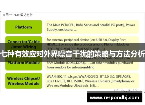 七种有效应对外界噪音干扰的策略与方法分析