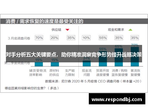 对手分析五大关键要点，助你精准洞察竞争形势提升战略决策