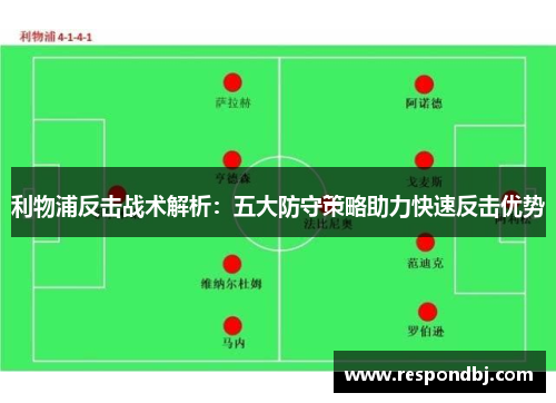 利物浦反击战术解析：五大防守策略助力快速反击优势