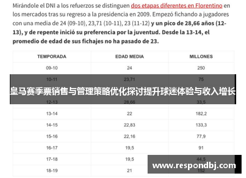 皇马赛季票销售与管理策略优化探讨提升球迷体验与收入增长 皇马赛季票销售与管理策略优化探讨提升球迷体验与收入增长