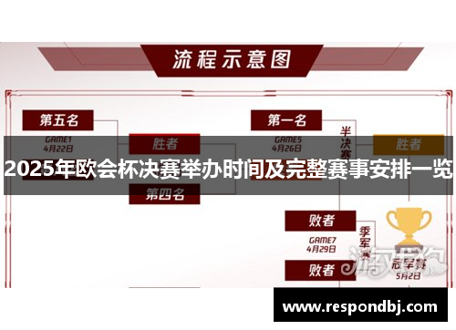 2025年欧会杯决赛举办时间及完整赛事安排一览