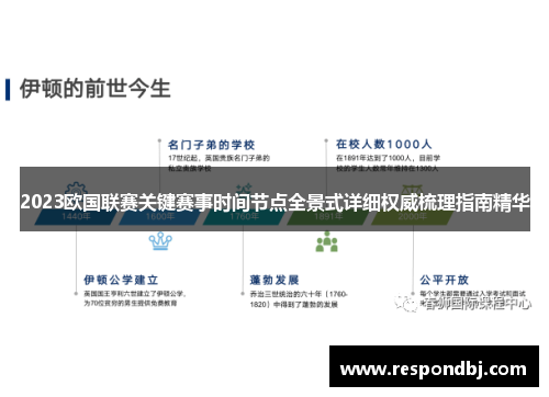 2023欧国联赛关键赛事时间节点全景式详细权威梳理指南精华