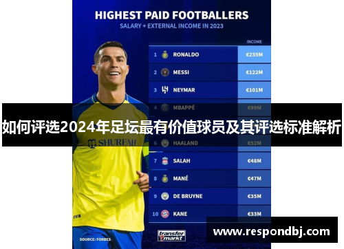 如何评选2024年足坛最有价值球员及其评选标准解析