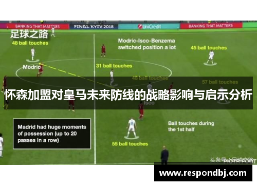 怀森加盟对皇马未来防线的战略影响与启示分析