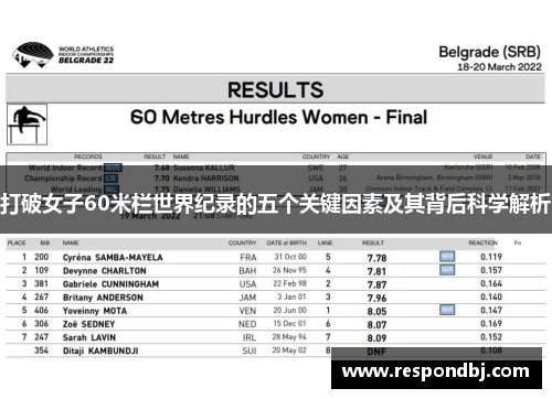 打破女子60米栏世界纪录的五个关键因素及其背后科学解析
