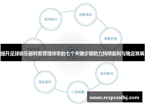 提升足球俱乐部财务管理效率的七个关键步骤助力持续盈利与稳定发展 提升足球俱乐部财务管理效率的七个关键步骤助力持续盈利与稳定发展